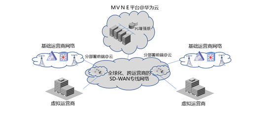 赛云数据携手华为云，创造联接世界新可能