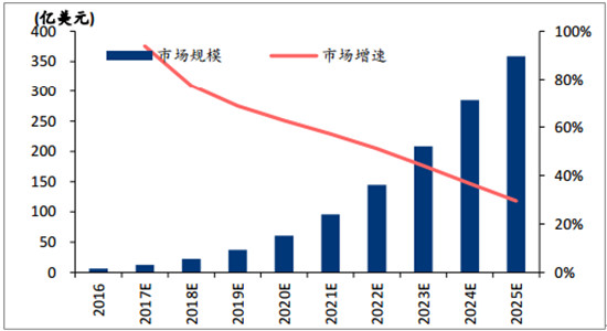 旷视冲刺IPO 中国人工智能行业发展进入新阶段