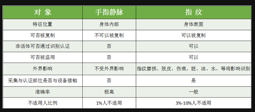 家居安全怎能凑合，指静脉智能锁该怎么选？