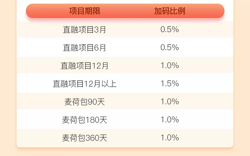 大麦理财9月活动上线，我和秋天有个约“惠”