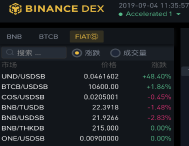 港元稳定币THKDB上线币安DEX，夯实TrustToken稳定币生态位