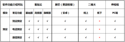 如何选择餐厅信息化系统？2019收银机营销供应链系统测评结果揭晓