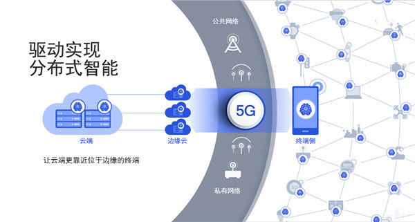 5G+AI变革创新行业 高通分享“眼中的AI未来”