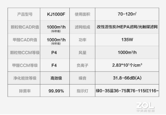 CADR 上千是种怎样的体验？IAM KJ1000F-X7净化器测评