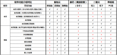 如何选择餐厅信息化系统？2019收银机营销供应链系统测评结果揭晓