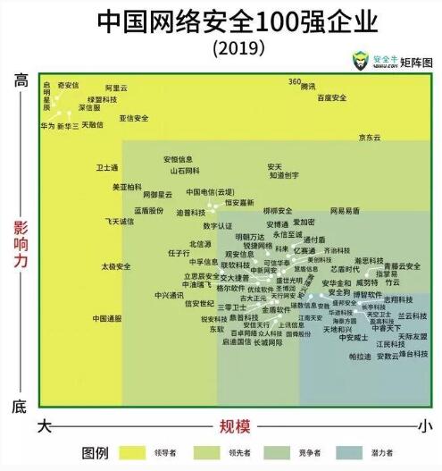 美创科技入选百强矩阵企业，影响力稳步提升！