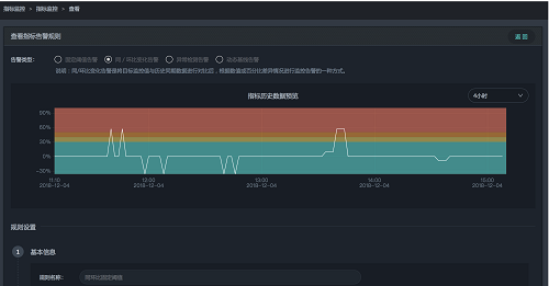 智能运维场景解析：如何通过异常检测发现业务系统状态异常