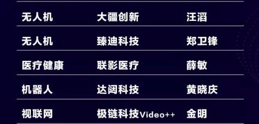 极链科技登“5G新经济产业独角兽”榜单 助力视联网产业加速