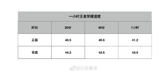 骁龙榜单占据“高烧”榜前10，联发科G90T真实数据痛打黑公关