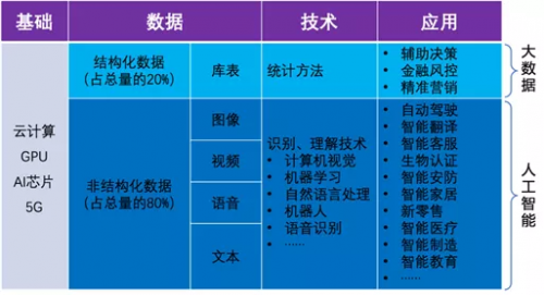 2019年人工智能产业发展调研报告