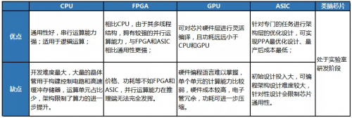 2019年人工智能产业发展调研报告