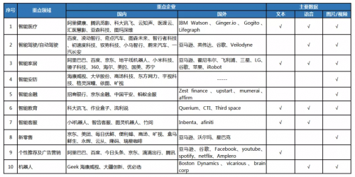 2019年人工智能产业发展调研报告