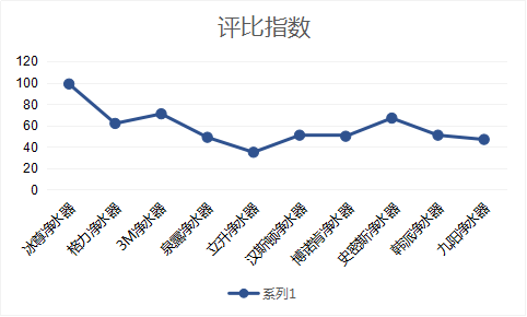 2019国际净水器十大品牌哪个牌子好呢？