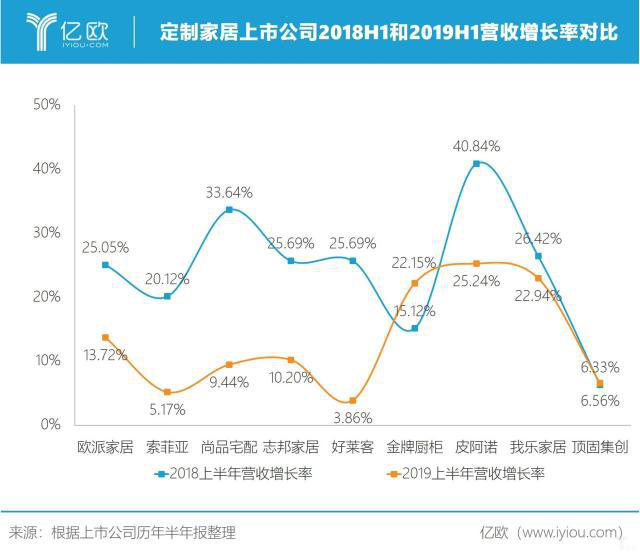 野心与变局:我乐家居下一个15年路在何方