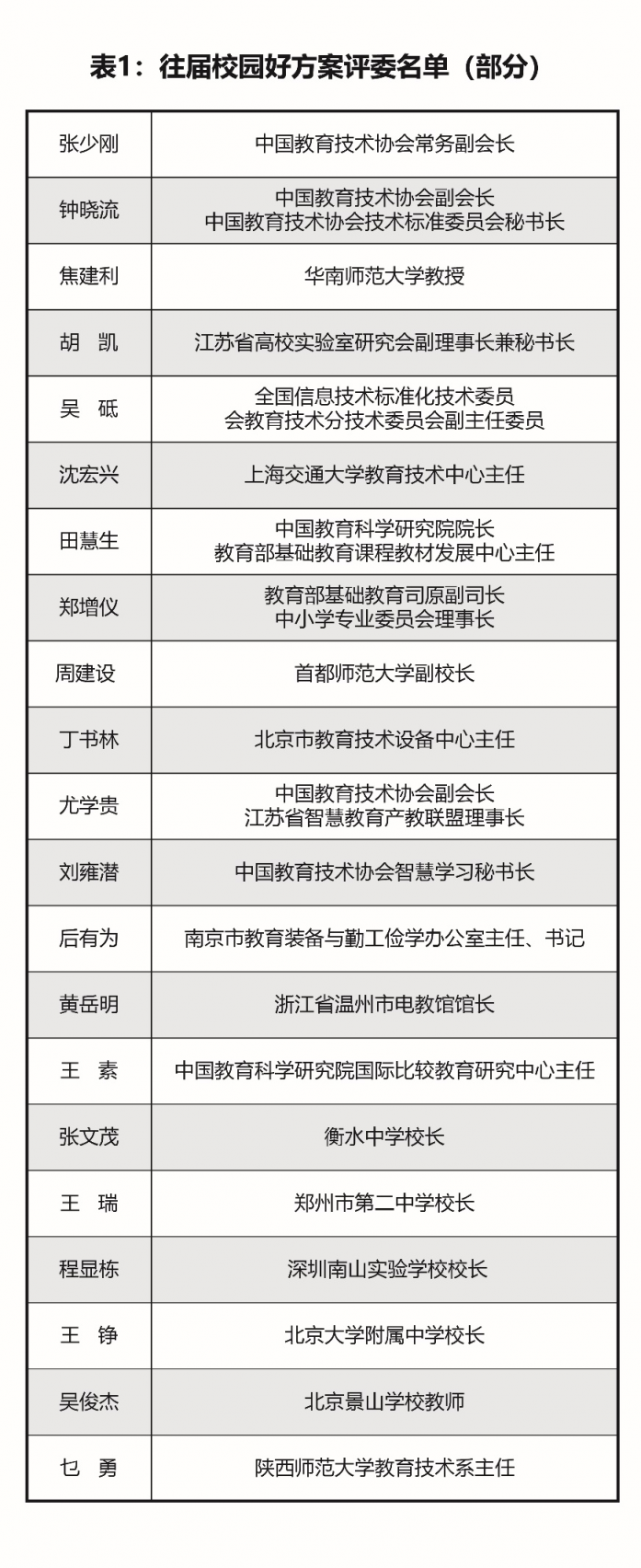 教育信息化领域的奥斯卡！校园好方案风云再起