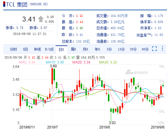 行业洗牌在即 大陆厂商严阵以待迎黎明