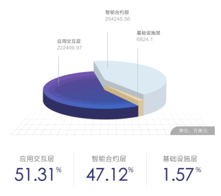 长亭科技提供全套方案解决区块链生态安全