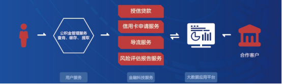 Fintech实力获认可，51公积金摘得“2019银行业最佳信贷服务商”