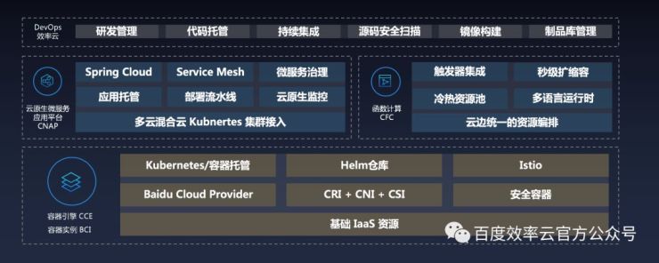 百度云智峰会Workshop技术干货第3弹——基于效率云的云原生DevOps实践