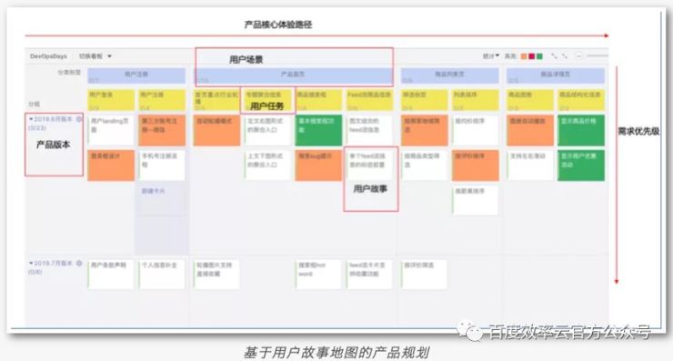 百度云智峰会Workshop技术干货第3弹——基于效率云的云原生DevOps实践