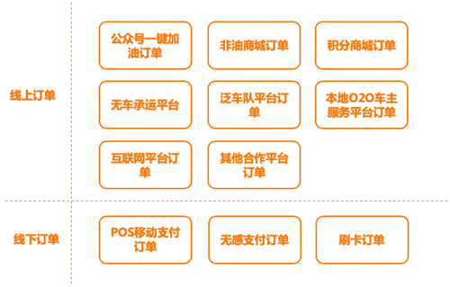 欣业邦：以聚合支付为入口，
赋能加油站行业