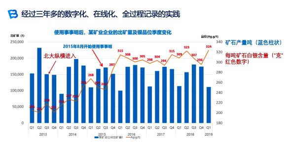 事事明助力双重预防机制建设 推动企业数字化转型