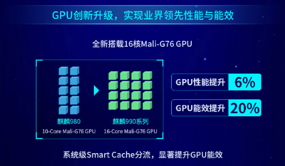 华为发布麒麟990系列 搭载Mate 30首发或将上线苏宁