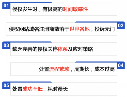 重拳出击！知道创宇侵权处置服务来了~