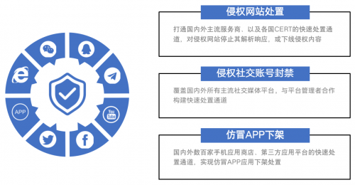 重拳出击！知道创宇侵权处置服务来了~