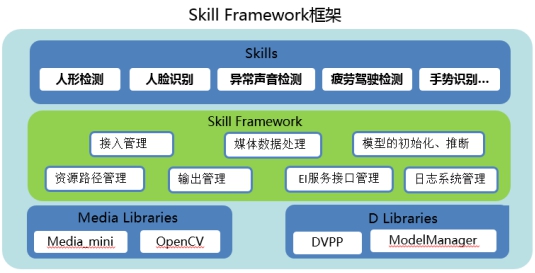 “洞察千里”，华为云HiLens如何让无人车智行天下