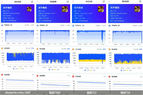 开售之前备受质疑的红米Note8 Pro，是如何击溃黑公关？