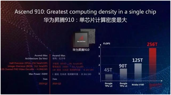 最近大热的“暴力计算”是什么？华为云在2019HC大会又将放什么大招？