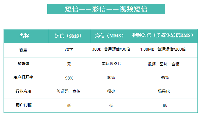 希奥信息视频短信：新一代营销利器！