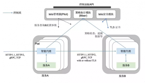 数字动能发布分布式智能代理xPort V1.0