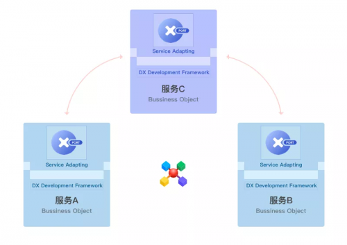 数字动能发布分布式智能代理xPort V1.0