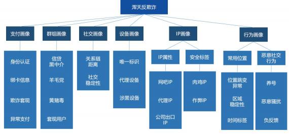 知道创宇获评“2019中国银行业金融科技服务商TOP30”