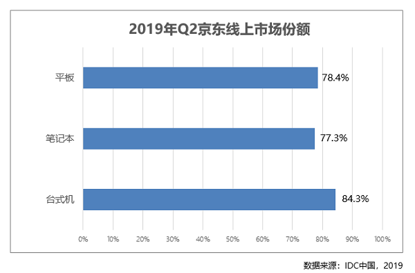 专为商务精英打造成就3470商务台式机 京东C2M懂你心声！