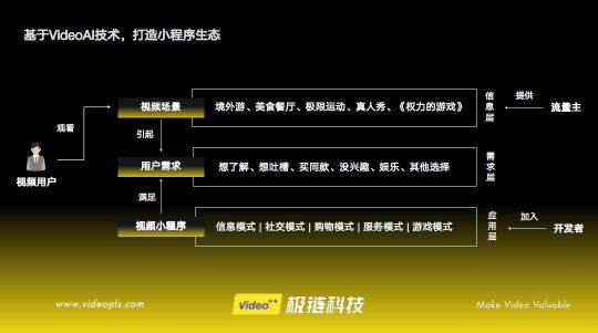 极链科技顾建勇出席「人工智能技术应用大会」开启视联网之门