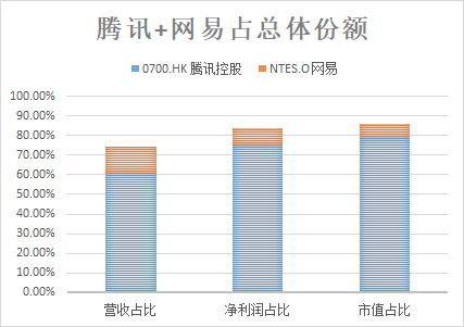 富途证券：5G是否将打破游戏行业的平静？