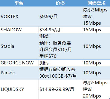 富途证券：5G是否将打破游戏行业的平静？