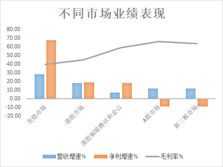 富途证券：5G是否将打破游戏行业的平静？