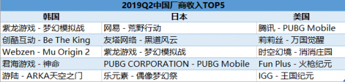 富途证券：5G是否将打破游戏行业的平静？