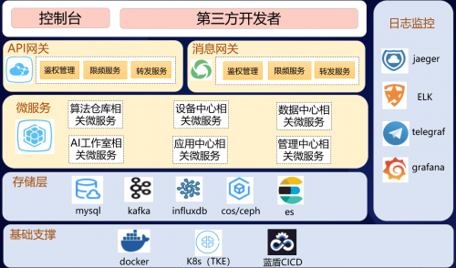 只谈理念不谈实践的AI都是耍流氓，开发者才是推动AI生态持续繁荣的“幕后推手”