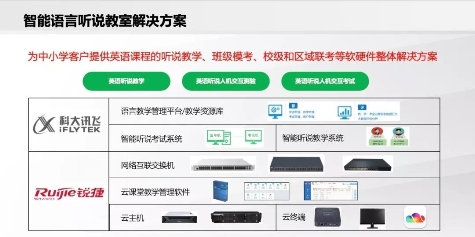 锐捷网络与科大讯飞再携手 共同打造智能语言听说教室