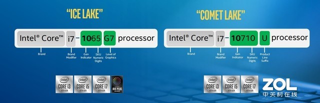 轻薄、游戏全域覆盖 从5款产品谈英特尔10代酷睿换新