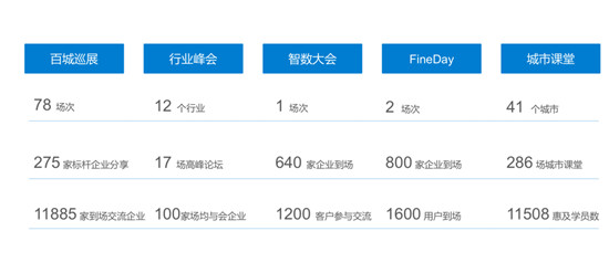 聚焦创新、赋能发展，帆软入选“2019创新互联网企业TOP100”榜单