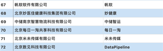 聚焦创新、赋能发展，帆软入选“2019创新互联网企业TOP100”榜单