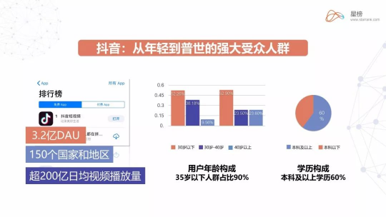 星榜数据：如何在短视频平台快速匹配达人完成一次营销闭环？