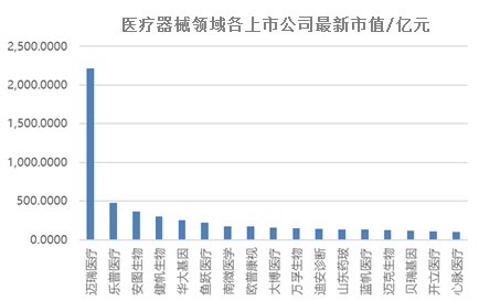 中考成绩出炉，迈瑞踏上万亿征途！