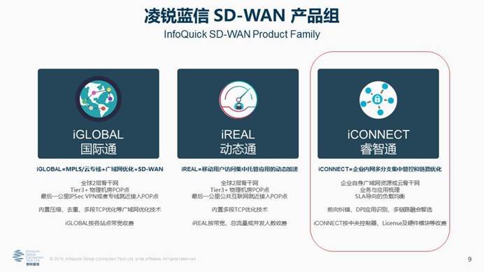 凌锐蓝信全新睿智通 iCONNECT，SD-WAN 3.0架构，震撼上市